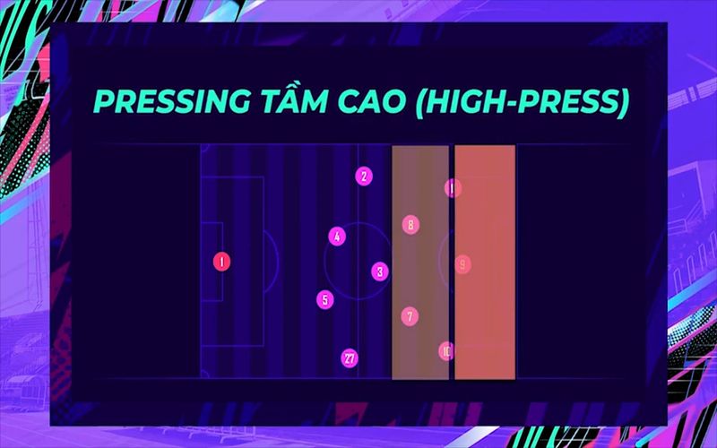 High pressing là gì? Đánh giá hiệu quả của chiến thuật