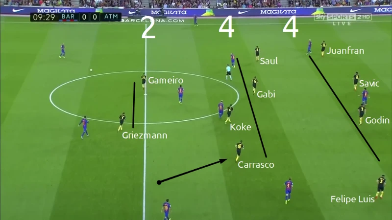 Áp lực nửa sân - Hiểu chiến thuật bóng đá -